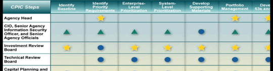 KMC Inc. OMB CPIC and Exhibt 3000